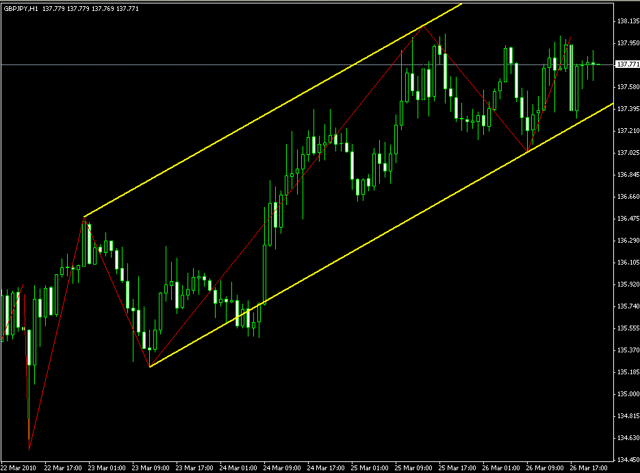 shi channel indicator forex